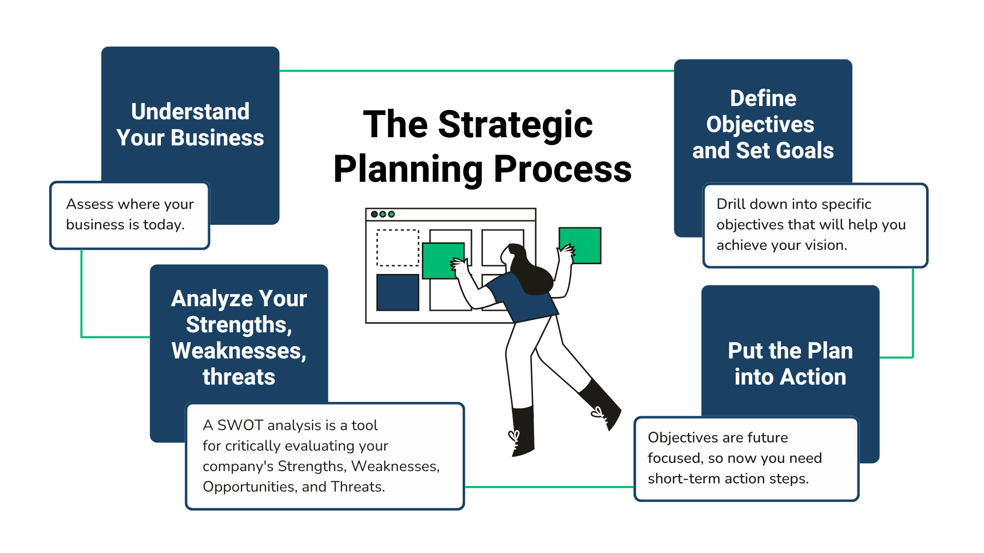 planning